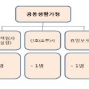 요양원 사업계획서 이미지