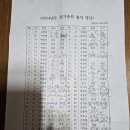 2024년도 정기총회 결과 공지 이미지