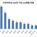 영남대 출신, 금융계·재계서 '귀하신 몸'…왜? 이미지