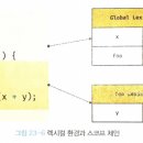 컨텍스트 이미지