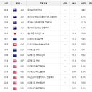 건축사사무소유상 이미지