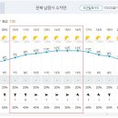 Re: 제847차 (17기-18차 / 2023.3.4.) 전남 구례 견두산,천마산 정기산행[날씨예보] 이미지