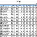 웰스플러스주