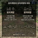 포천 묘지개장·파주 묘지이장&amp; 현장 유골 뼈맞춤과 염습진행(대렴) 이미지