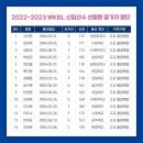 2022 wkbl 신인드래프트 참여명단 이미지