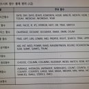 엑셀컴활 및 ITQ(함수) 이미지