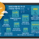 폰트래블 이미지