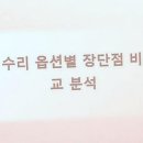 내 손안의 스마트 미디어 | 내 손안의 비상등, 스마트폰 응급처치 경험담과 명소를 찾아서