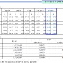 인베스트영어학원