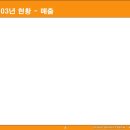 파인드올 - 영등포구 | 파인드올