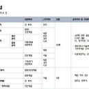 (주)남양기업 이미지