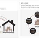사소스테이