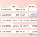 고령사무기 이미지