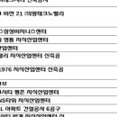 연산셀프주유소 이미지