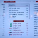 감성커피밀양내이점