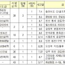 한국전력 장수지사 이미지