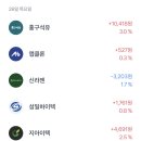 성일석유 이미지