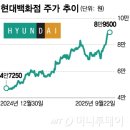 현대백화점(주) 머니투데이