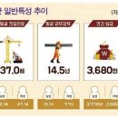 한국건설중기 이미지