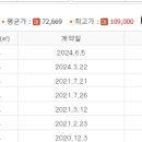 대원현대부동산공인중개사사무소 이미지