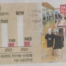 에프알엘동대문점 이미지