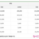 (주)신태진 이미지