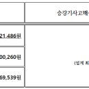 2024년 재산종합,승강기배상 보험료 (만기9/4) 이미지