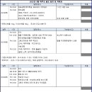 그랜드 골프식당 이미지