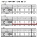 더자람수학학원 이미지