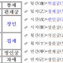 명리학 이미지