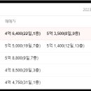 남외운동장지구 이미지
