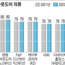 페트병 재활용한 의류… 친환경 앞장 이미지