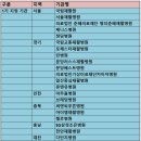 재단법인일신기독교선교회 일신기독병원 이미지