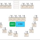 노산팔경 캠핑장 이미지