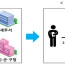 위생세탁소 이미지