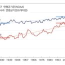 저온 플라즈마에 의한 이산화탄소 분해 기술 응용 및 미래 발전 이미지