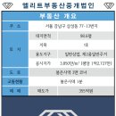 엘리트부동산중개 네이버블로그