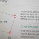 건축사사무소 필 이미지