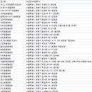 한수24시동물병원 이미지