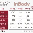 인바디 이미지