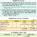 ㈜장원교육 이미지