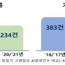 월지농장 이미지