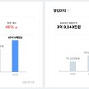 전통폐백식당