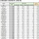 (주)대풍건설 이미지