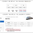 한국철도공사 - 마포구 | 한국철도공사