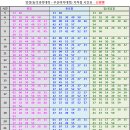 양정1동-16 | 백운산에서 달음산까지 [2013-04-13] - 부산광역시 기장군 소재