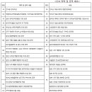 쌍채북춤보존회 내드름 이미지