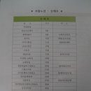 아주자동차운전전문학원 이미지