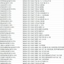 황금복덕방공인중개사사사무소 | 천안 동남구 부동산