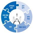 사고력 수학 이미지